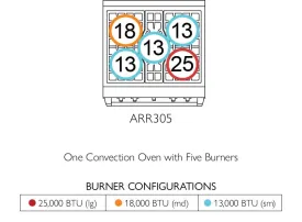 American Range ARR305 Americana 30 Inch Cuisine Range